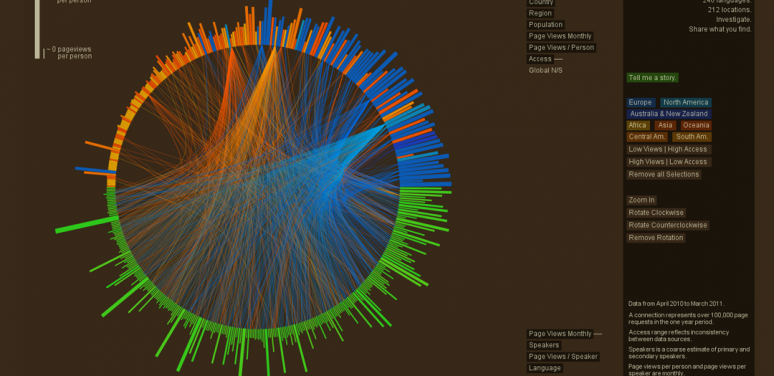 an interface showing data visualized in a circle