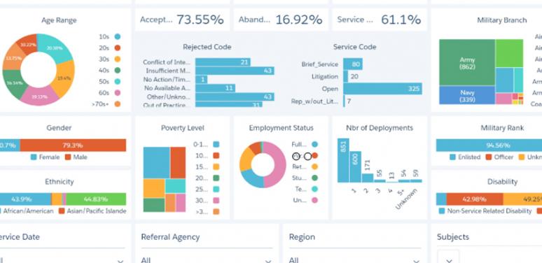 dashboard design
