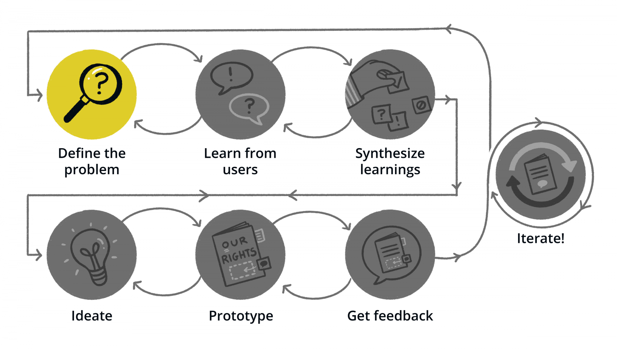 user flow diagram