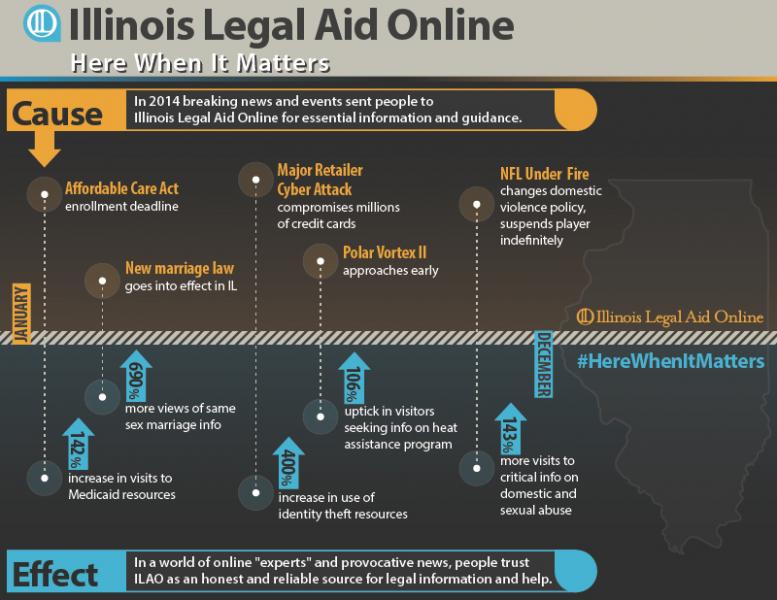 ILAO infographics