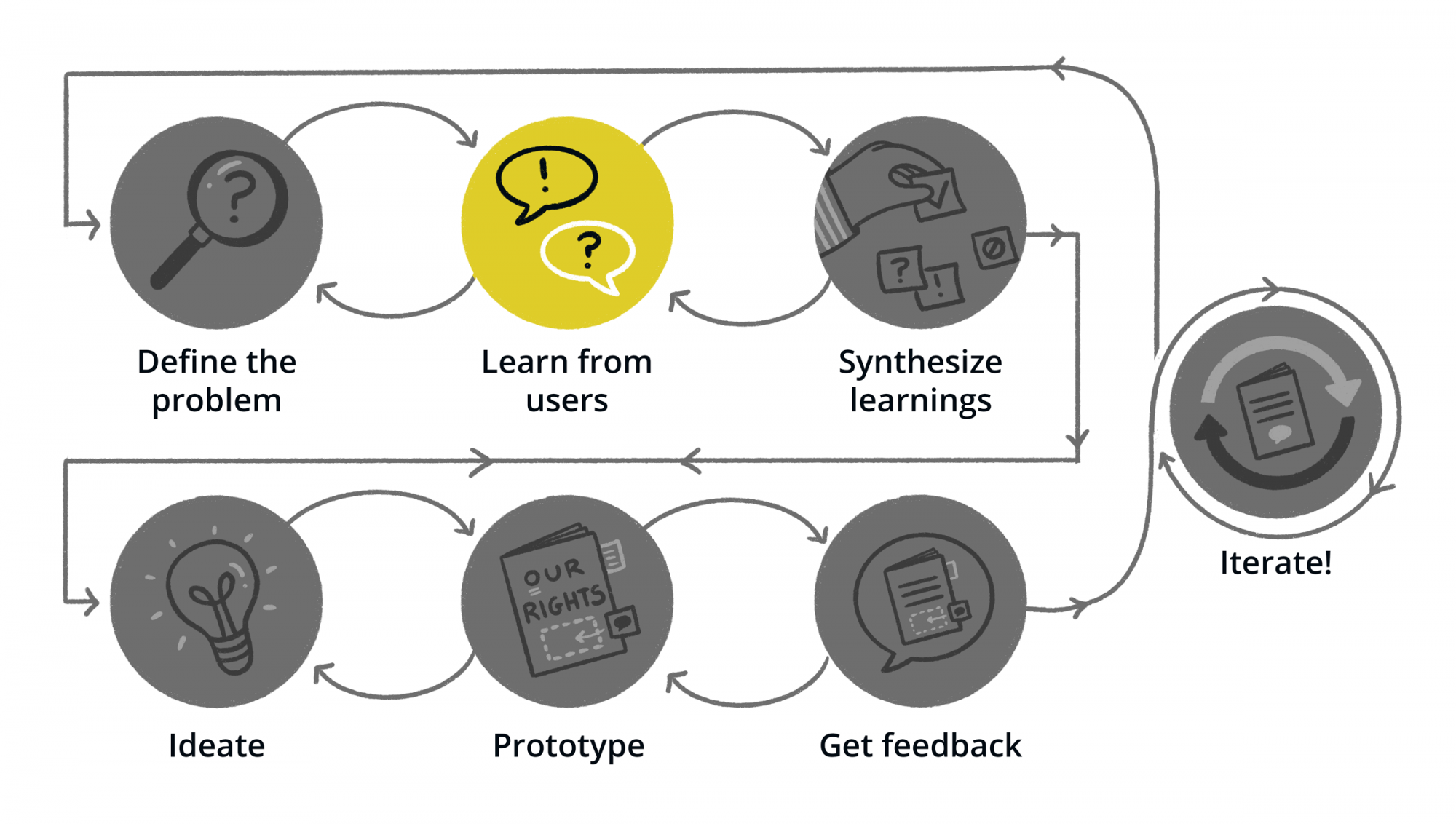 user flow diagram