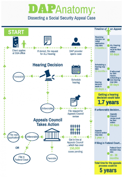 Creating Assets, Savings & Hope infographics