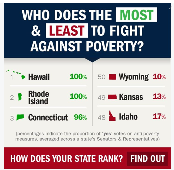 Shriver fundraising infographic