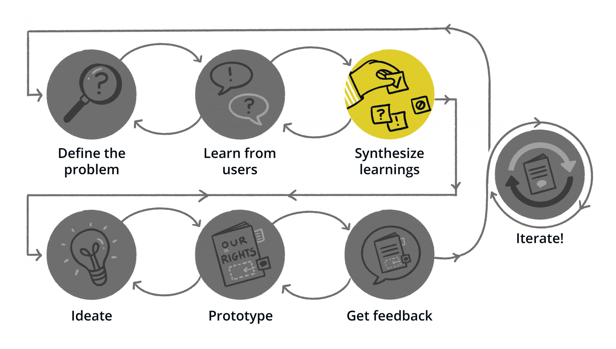 user flow diagram