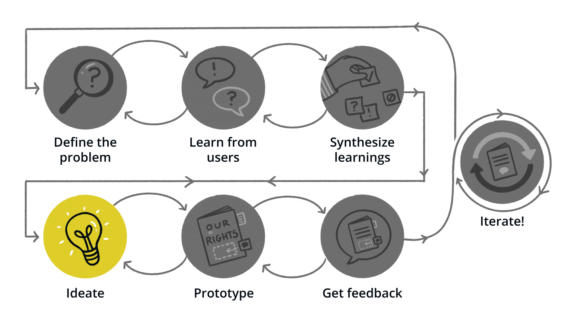 user flow diagram