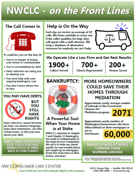 NWCLC Awareness infographics