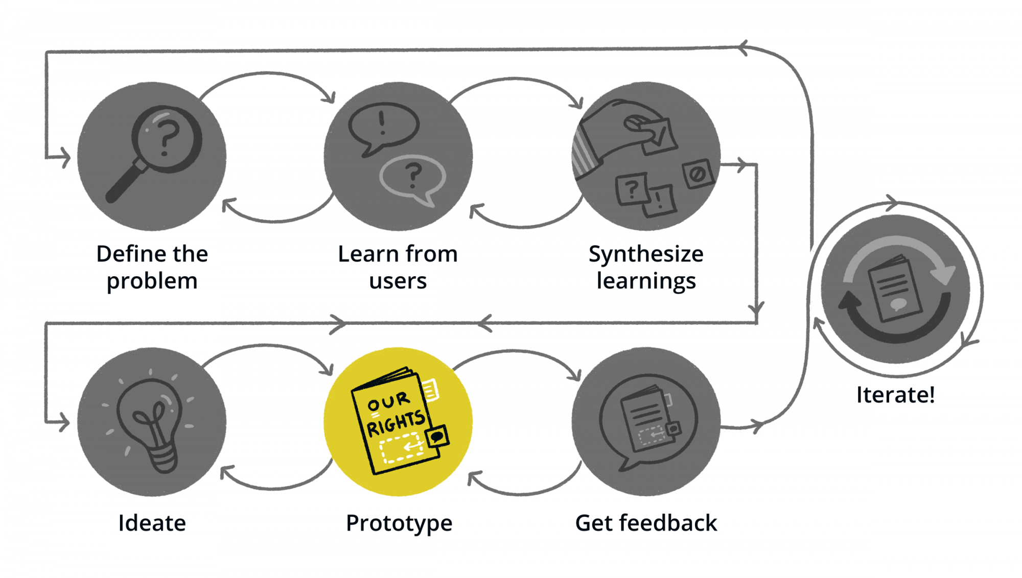 user flow diagram