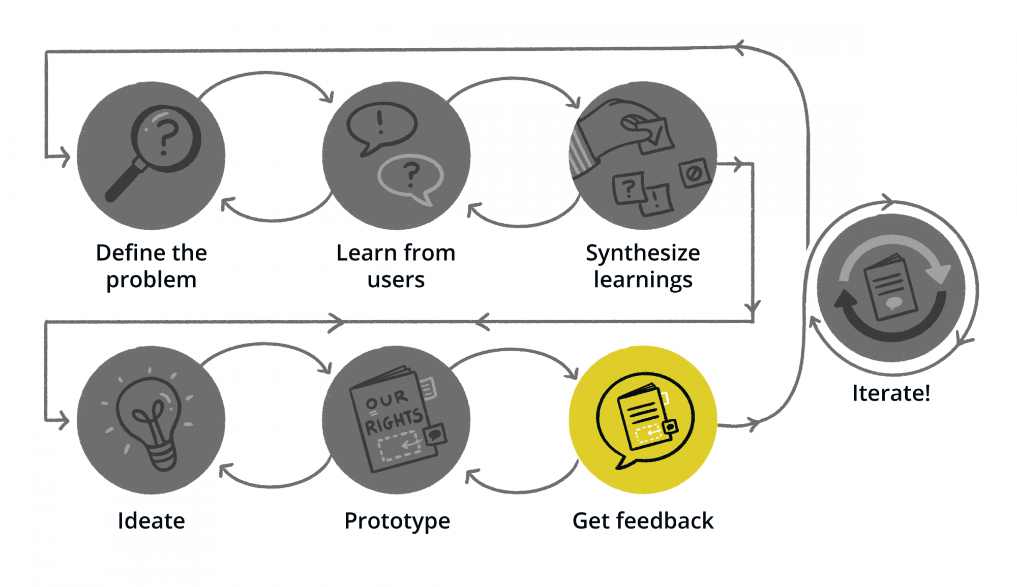 user flow diagram