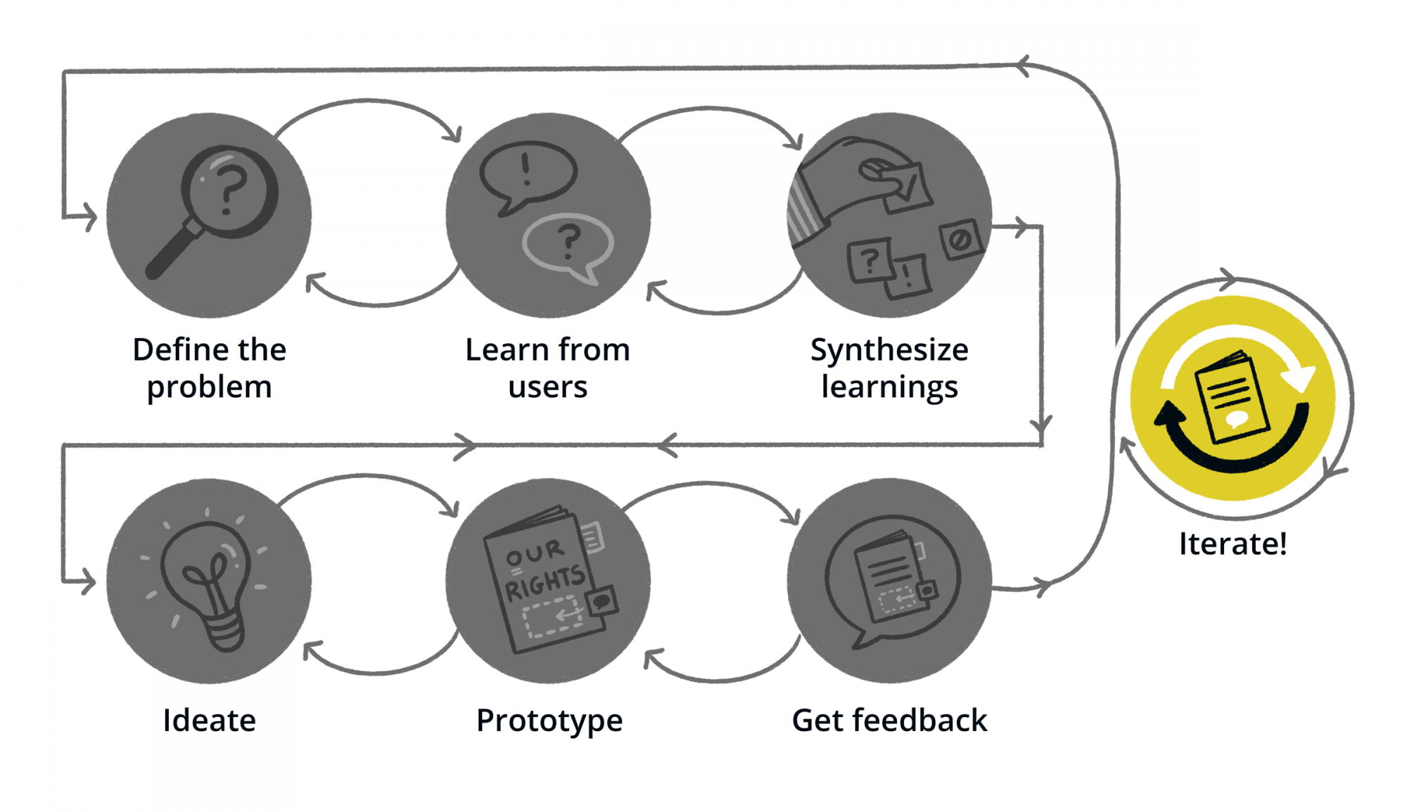 user flow diagram