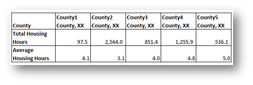 Reference table showing counties
