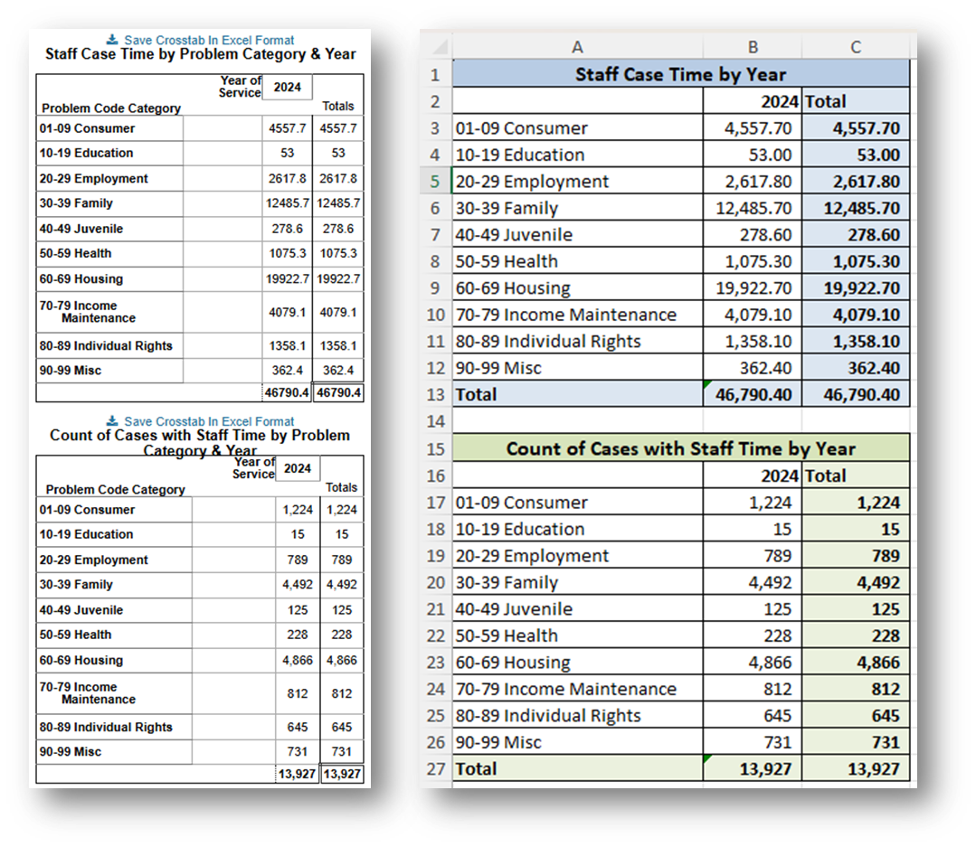 Crosstab and resulting tables