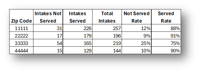 calculation table showing data