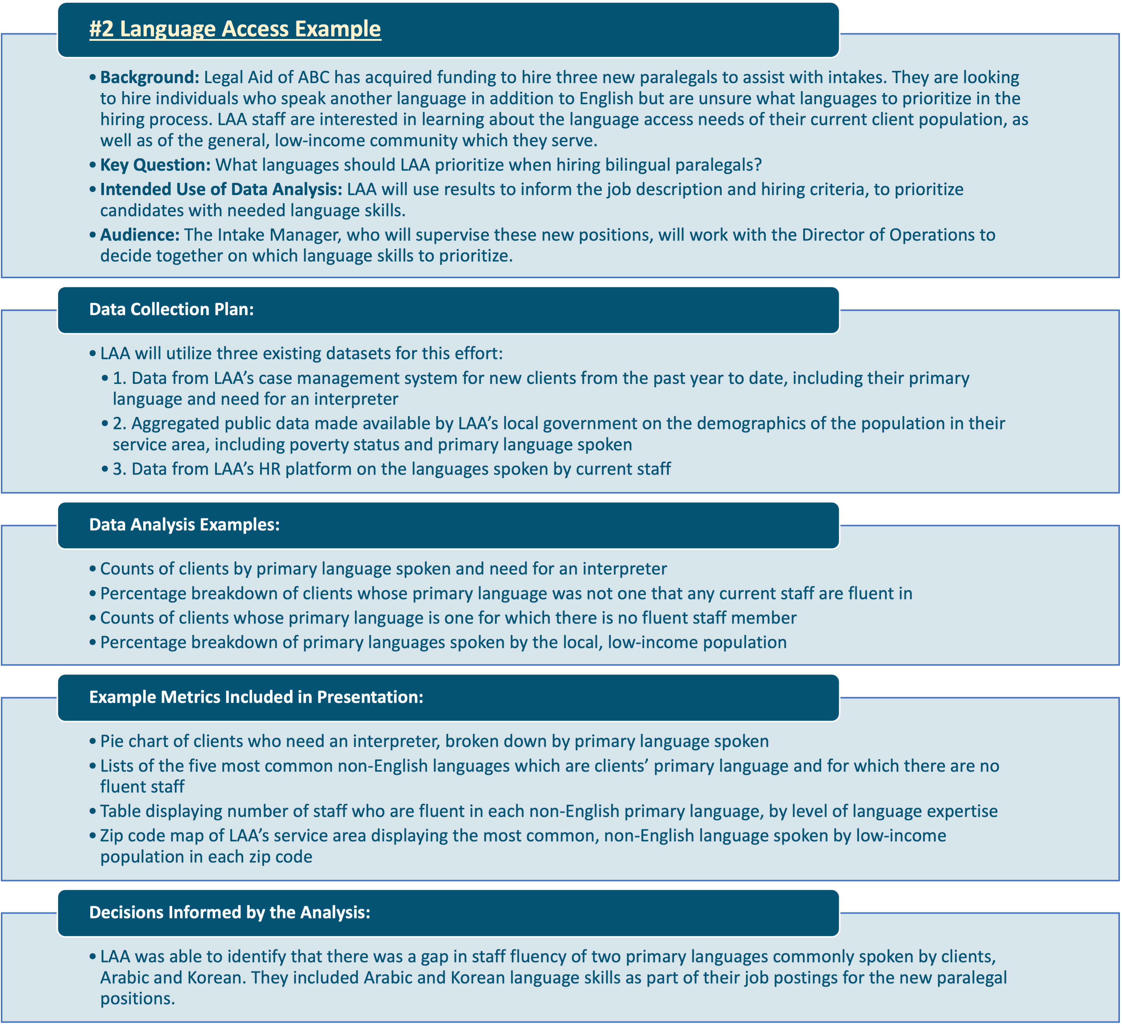 Language Access Example.png