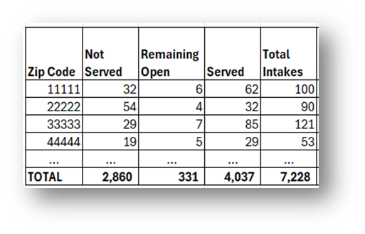Calculation Table