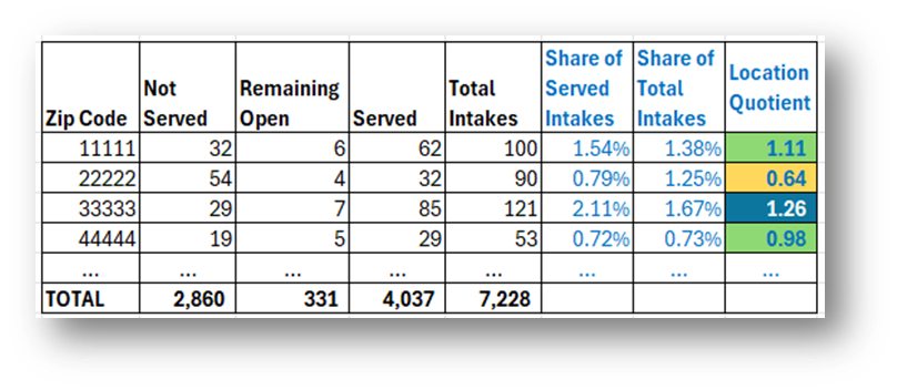 Calculation Table with additional columns added