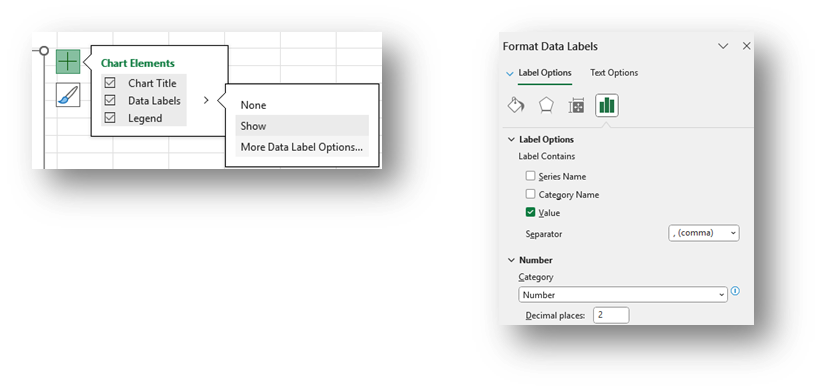Chart Elements box and Format Data Labels window