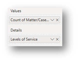 Add levels of service example