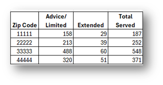 Calculation Table example