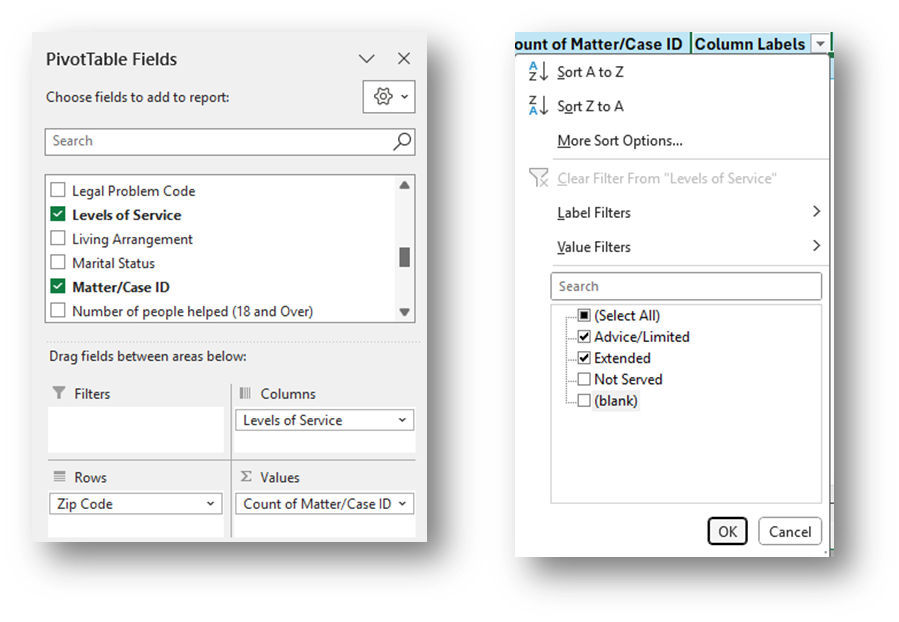PivotTable Fields window with Levels of Service and matter/case id selected and not served unchecked