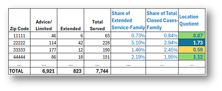 Calculation table showing location quotient column