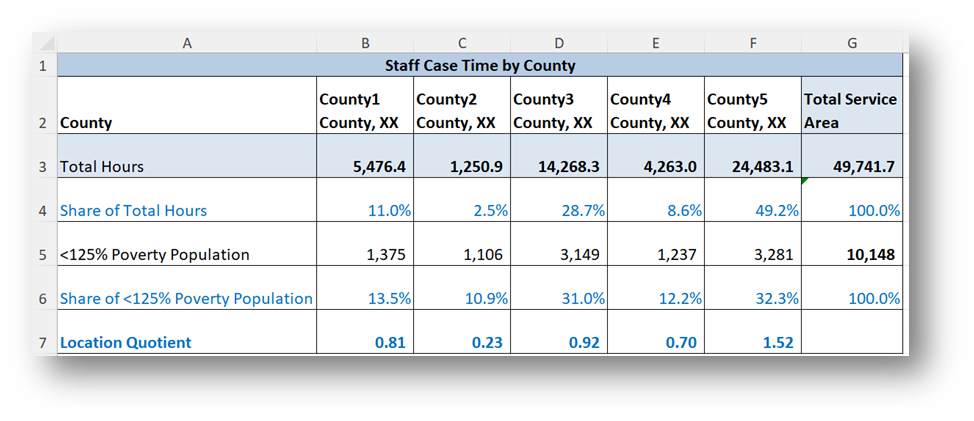 Table showing staff case time by county