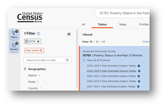 Census Bureau filter pane showing tables available