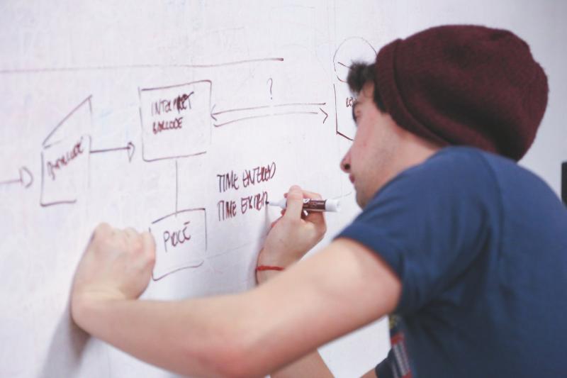 workflow on a whiteboard