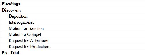 An alternative taxonomy structure groups doc types based on phase or stage of a case