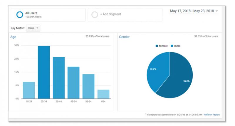 socail media graph
