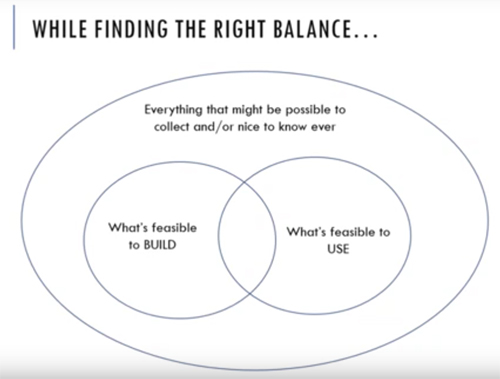 while finding the right balance chart