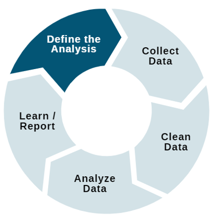 Data and Evaluation Cycle