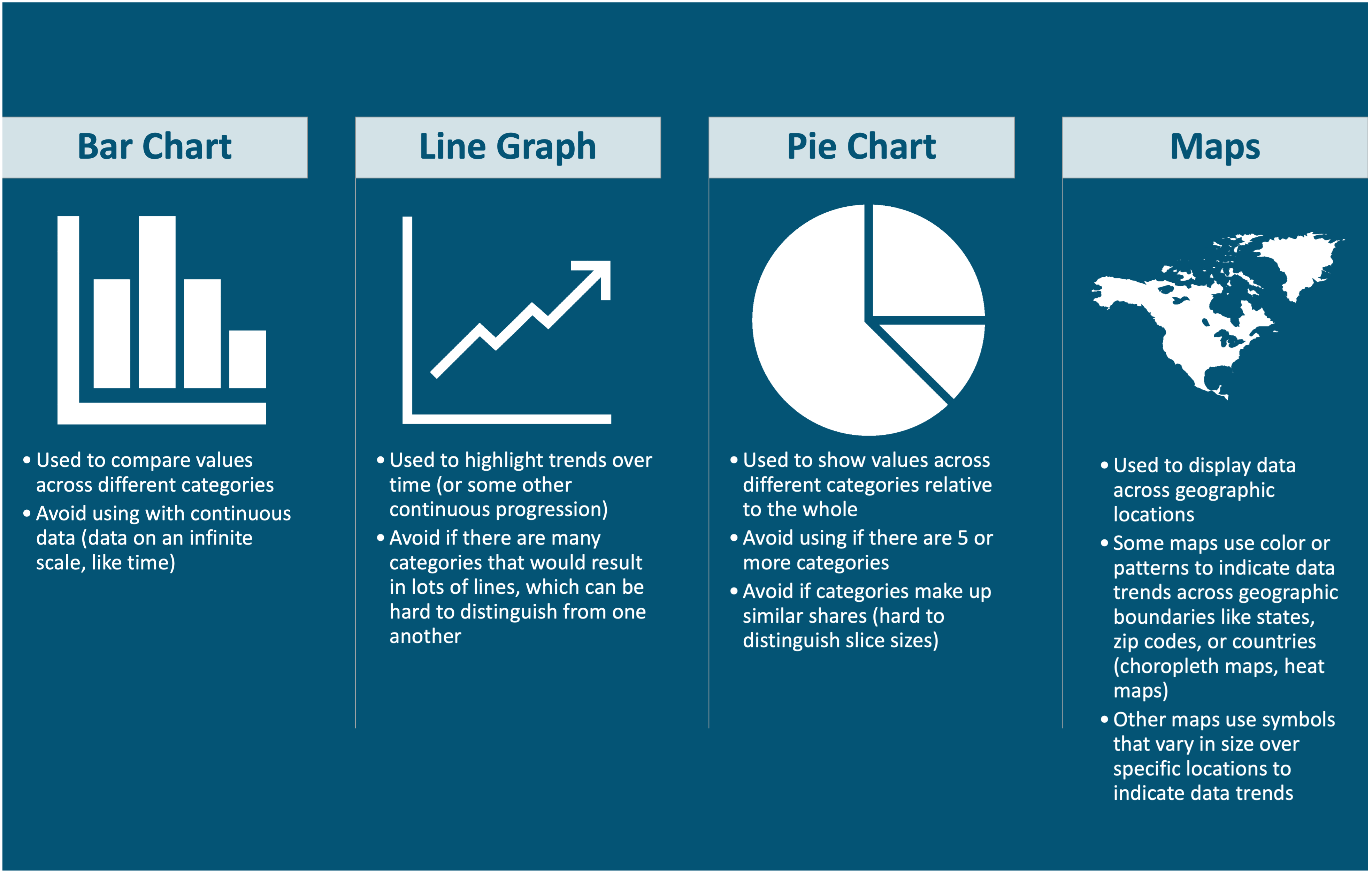 Guide to Charts