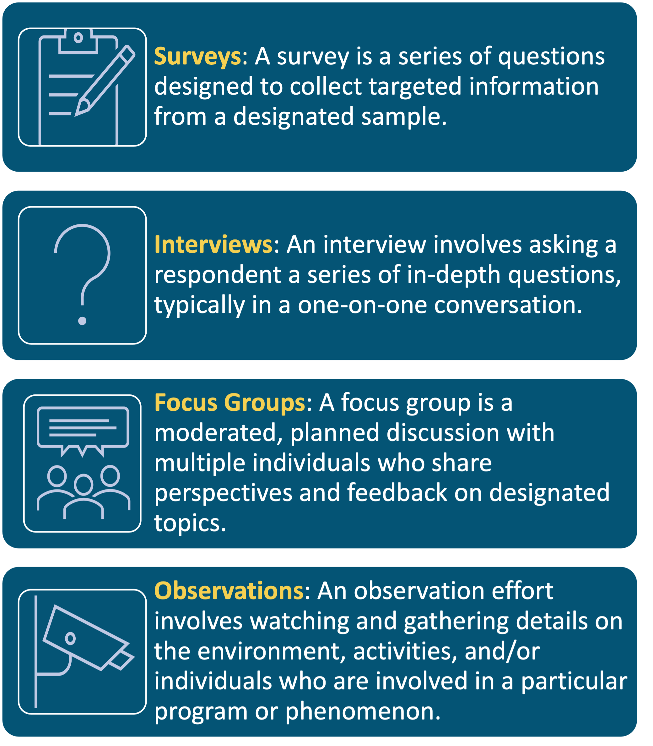 How data is collected