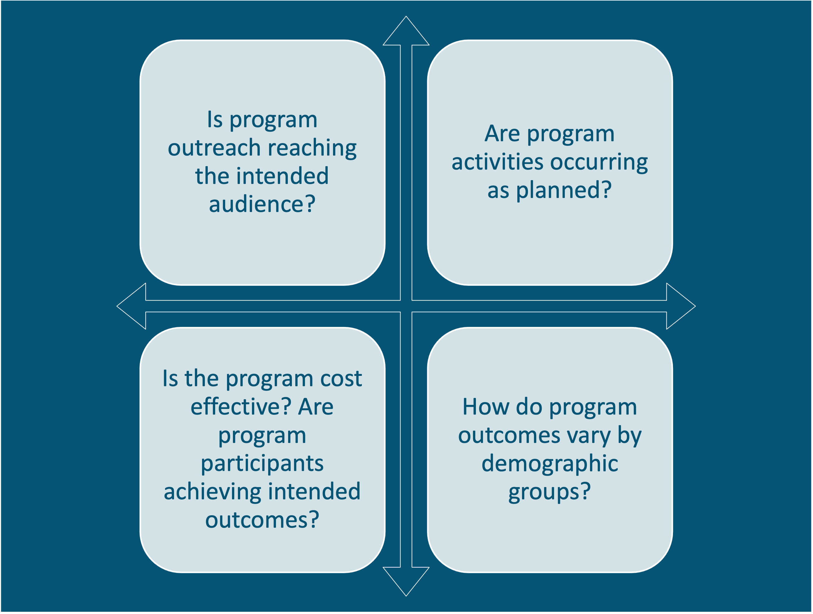 Program Matrix