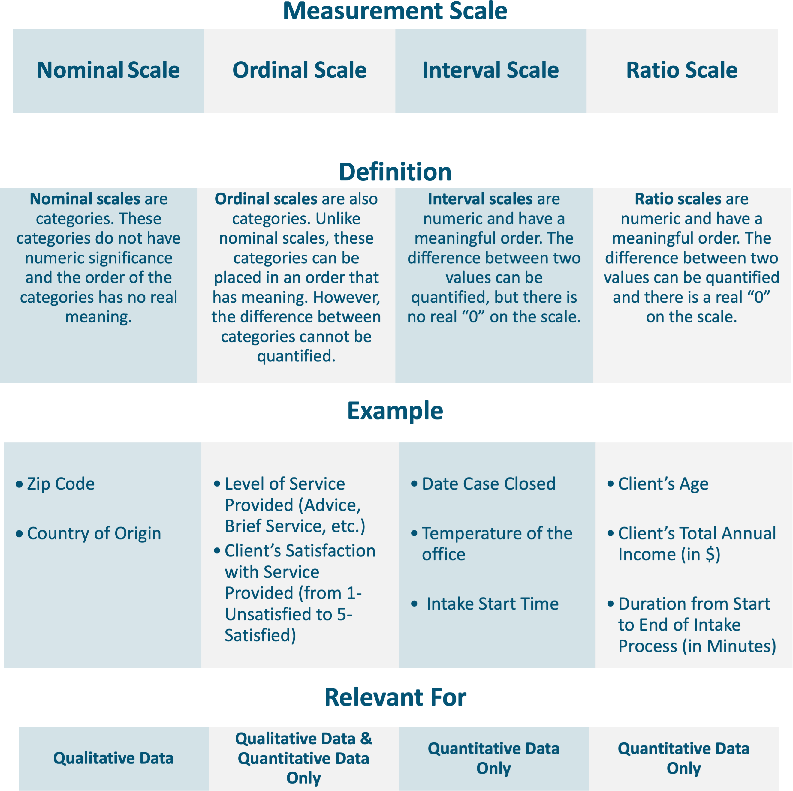 Measurement Scale