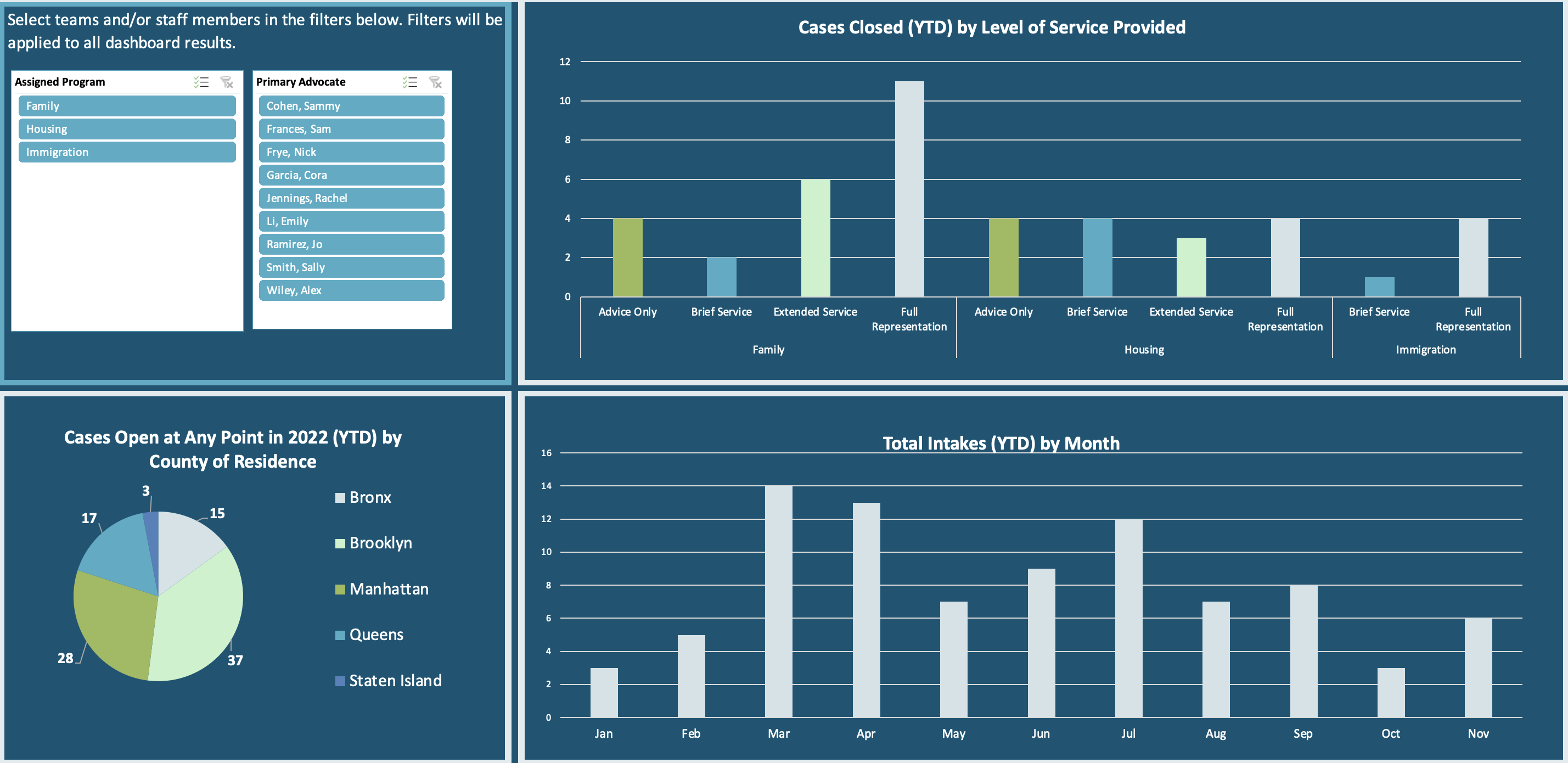 Dashboard Image Example